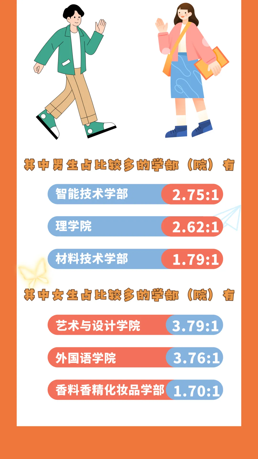 上外、上应大新生大数据公布！哪些高中录取人数最多？