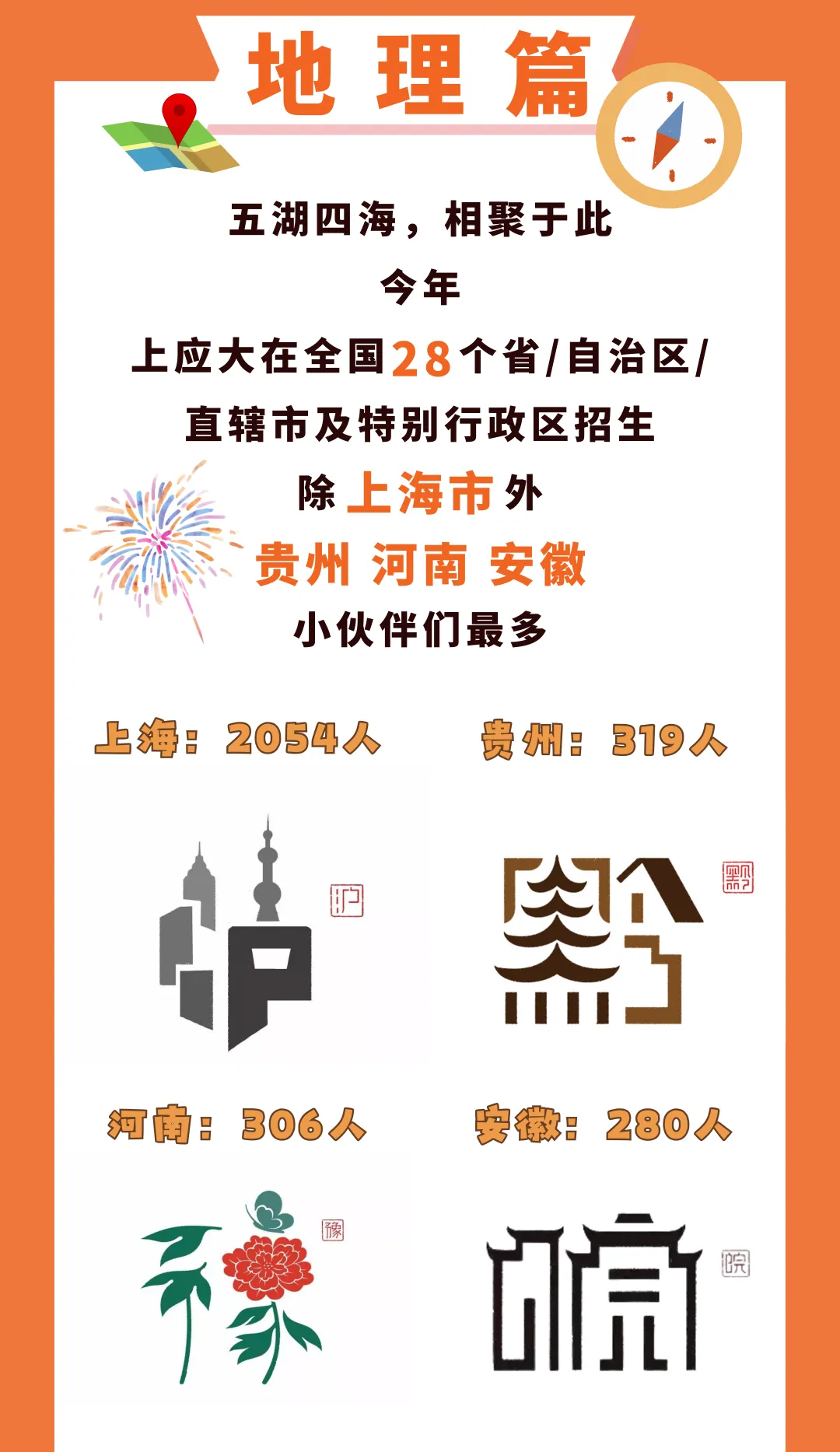 上外、上应大新生大数据公布！哪些高中录取人数最多？