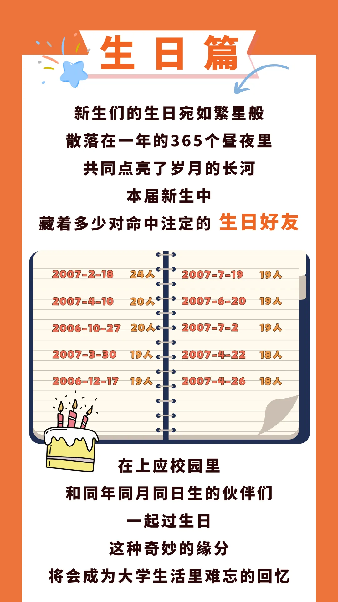 上外、上应大新生大数据公布！哪些高中录取人数最多？
