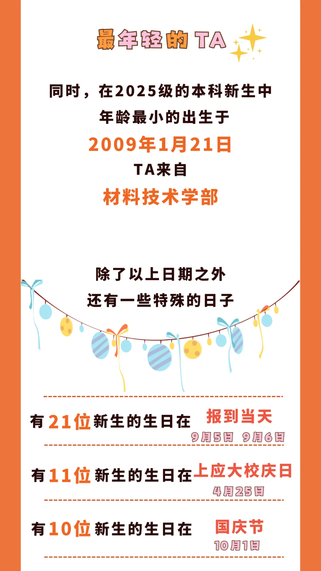 上外、上应大新生大数据公布！哪些高中录取人数最多？