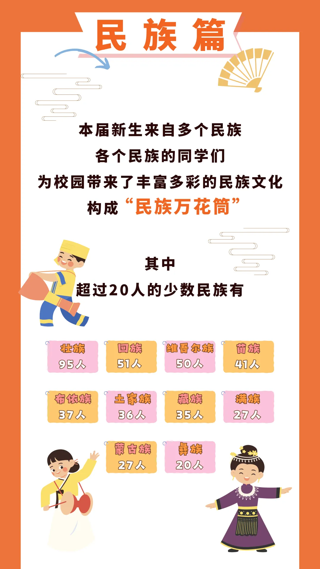 上外、上应大新生大数据公布！哪些高中录取人数最多？