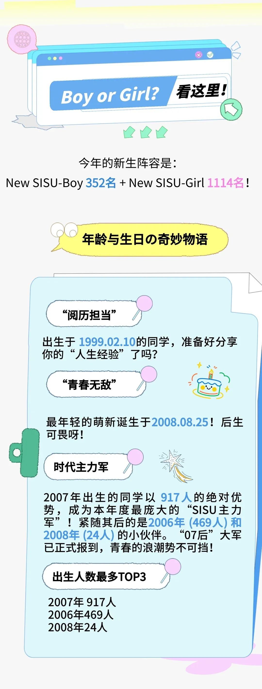 应大新生大数据公布,上海高中补习班