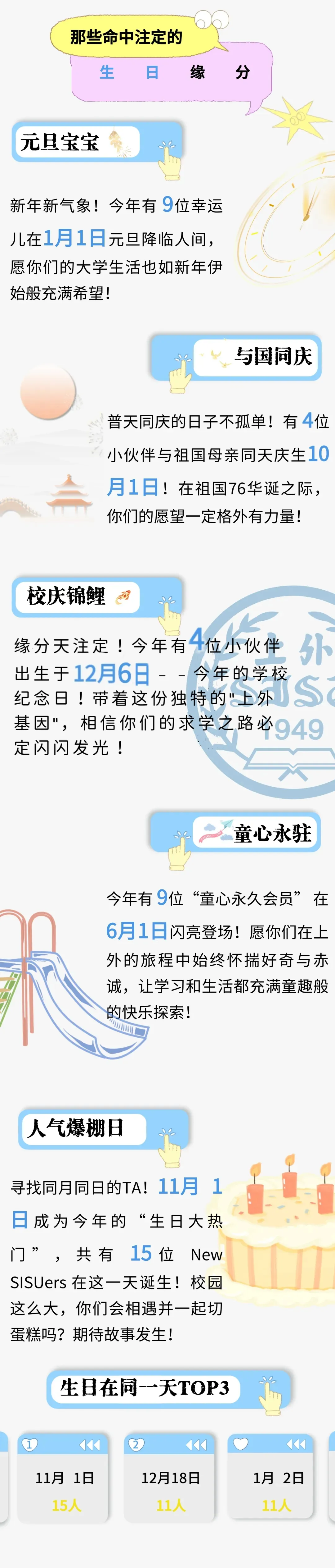 应大新生大数据公布,上海高中补习班