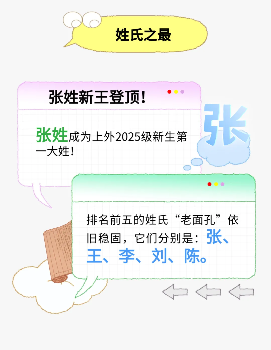 应大新生大数据公布,上海高中补习班