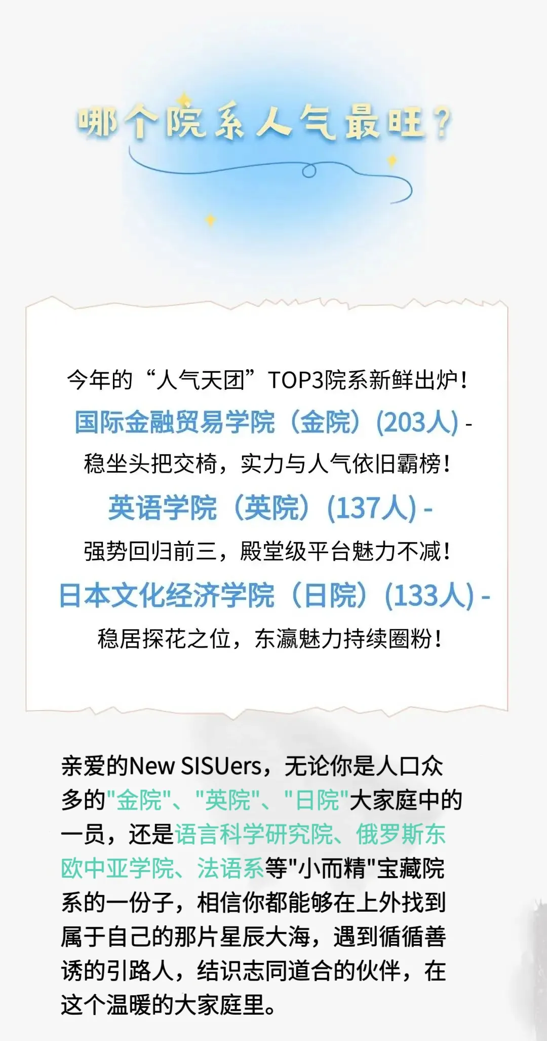 应大新生大数据公布,上海高中补习班