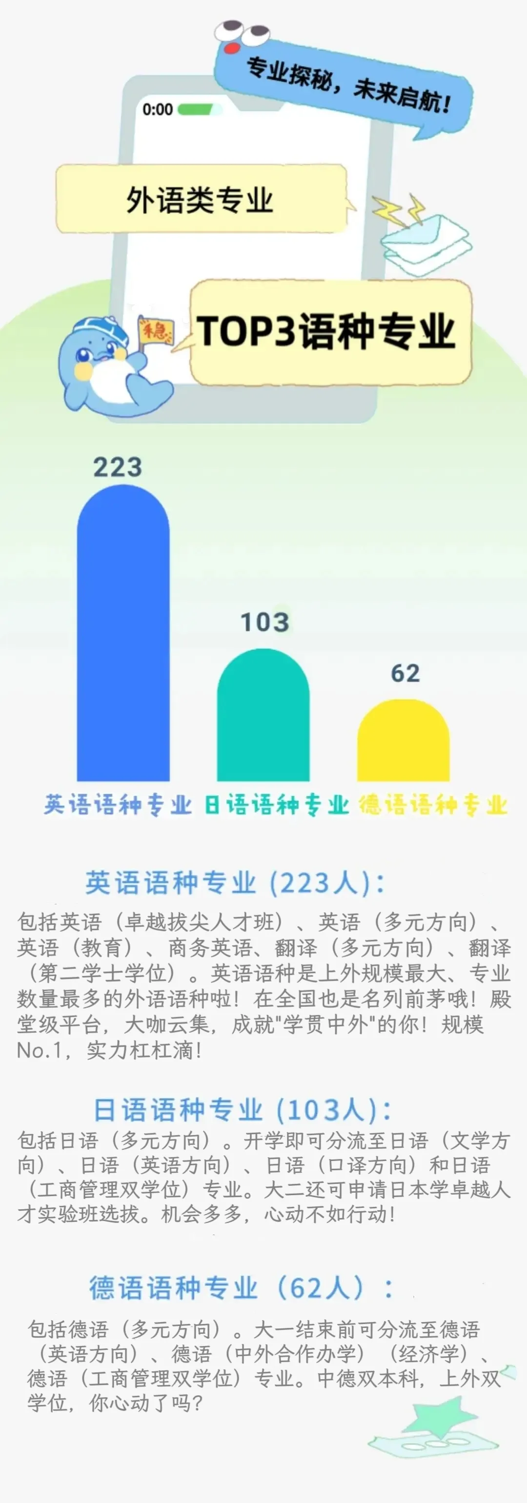 应大新生大数据公布,上海高中补习班
