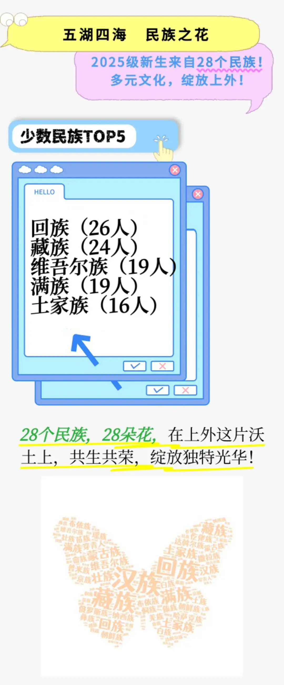 应大新生大数据公布,上海高中补习班
