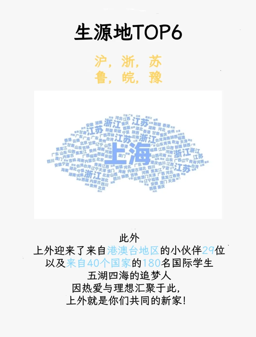 应大新生大数据公布,上海高中补习班