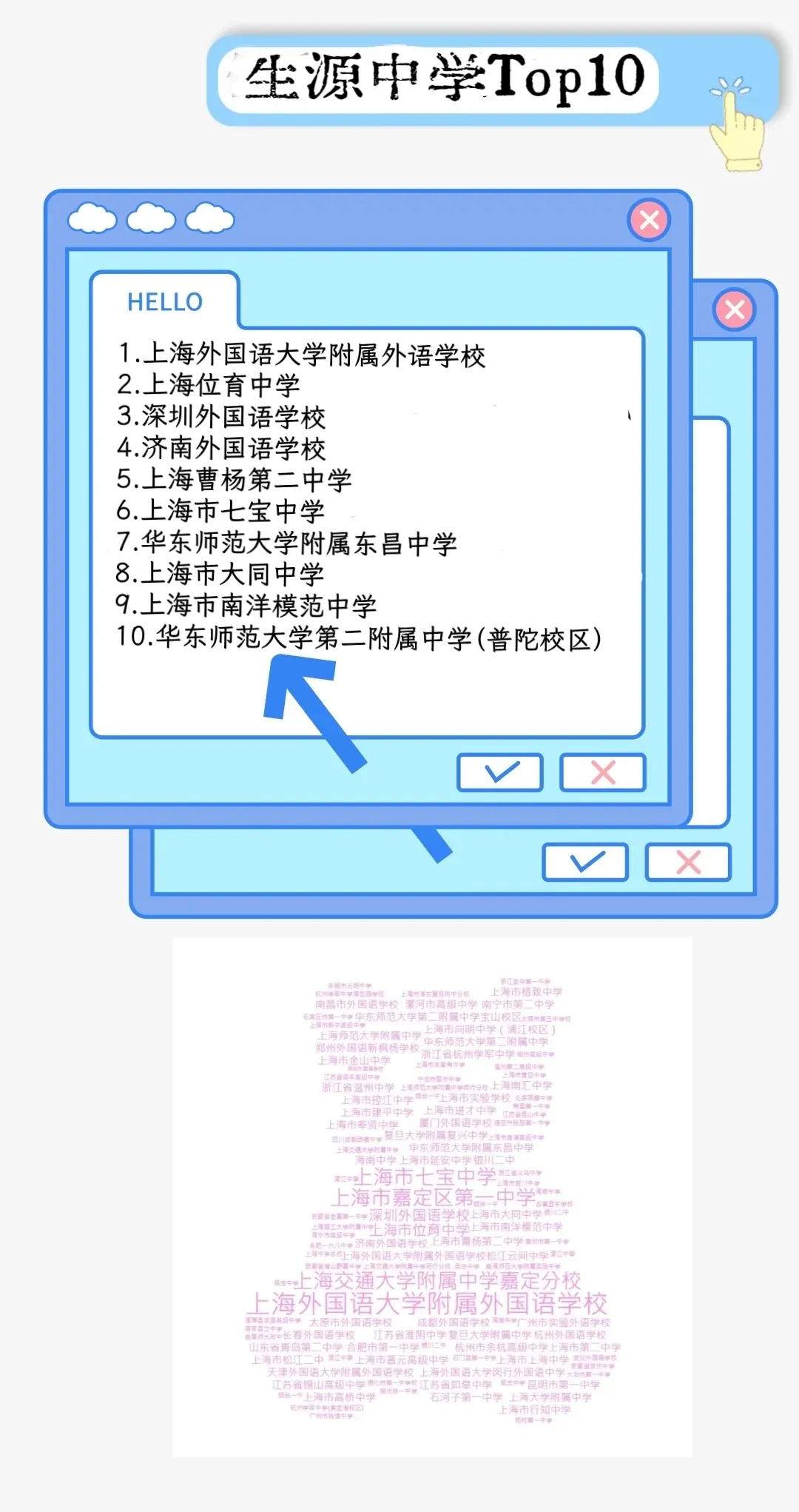 应大新生大数据公布,上海高中补习班