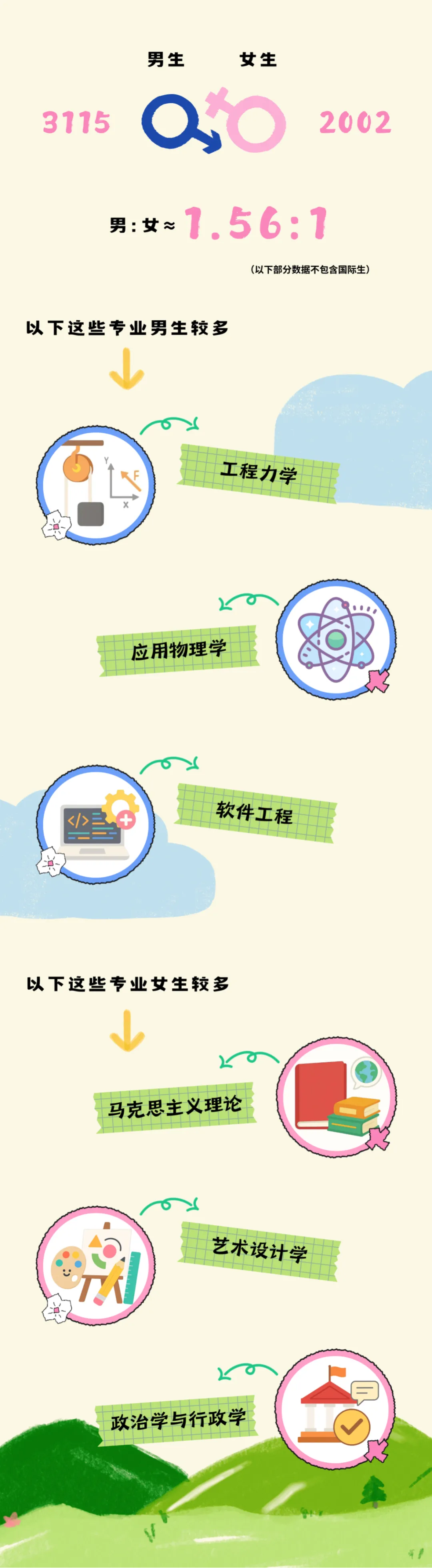 同济、上海海关、上体、立信新生大数据公布！同济生源：七宝超越华二