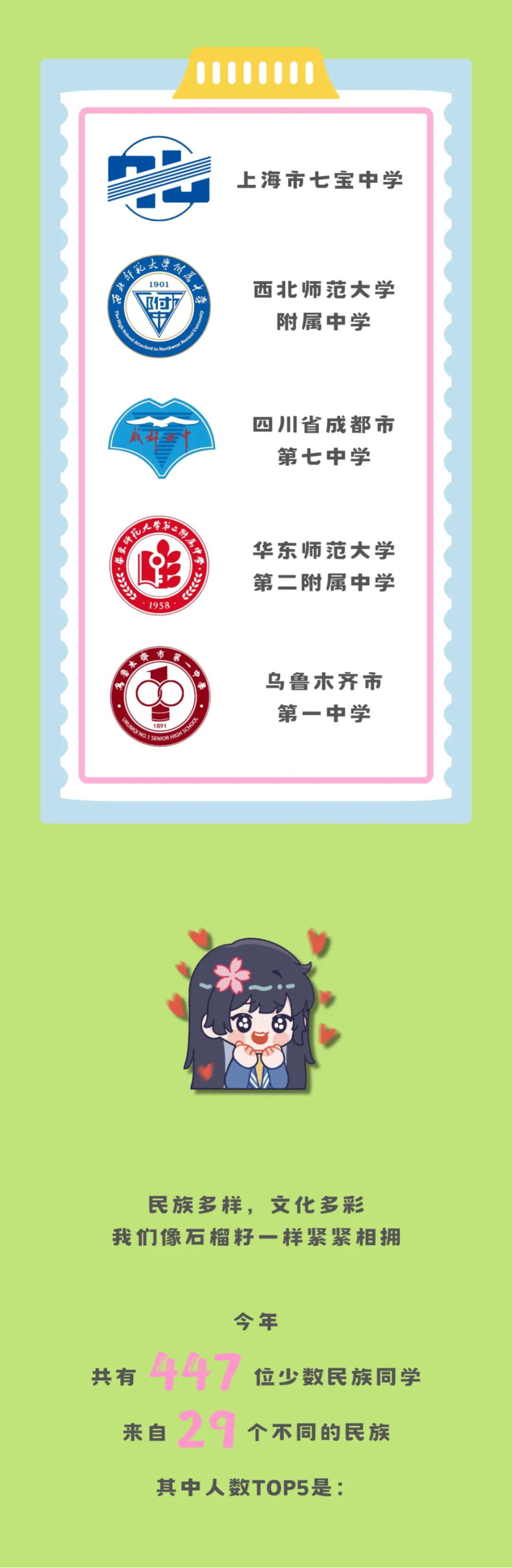 同济、上海海关、上体、立信新生大数据公布！同济生源：七宝超越华二
