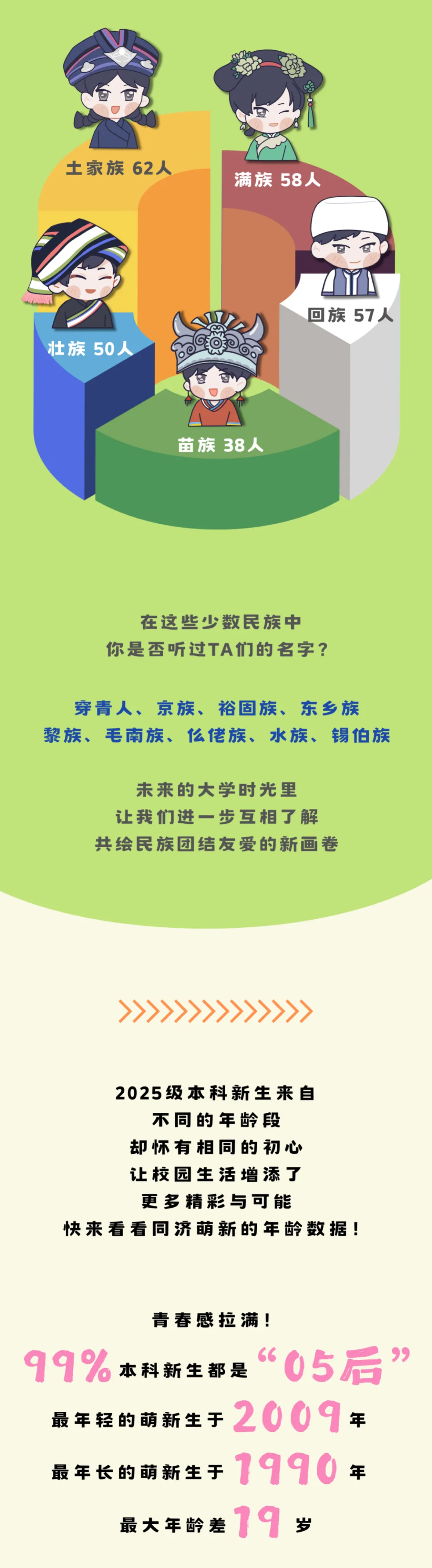 同济、上海海关、上体、立信新生大数据公布！同济生源：七宝超越华二