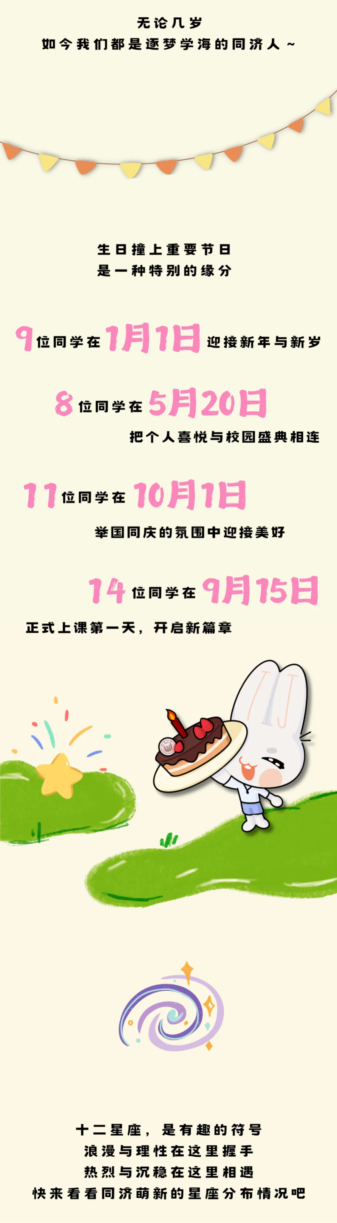 同济、上海海关、上体、立信新生大数据公布！同济生源：七宝超越华二