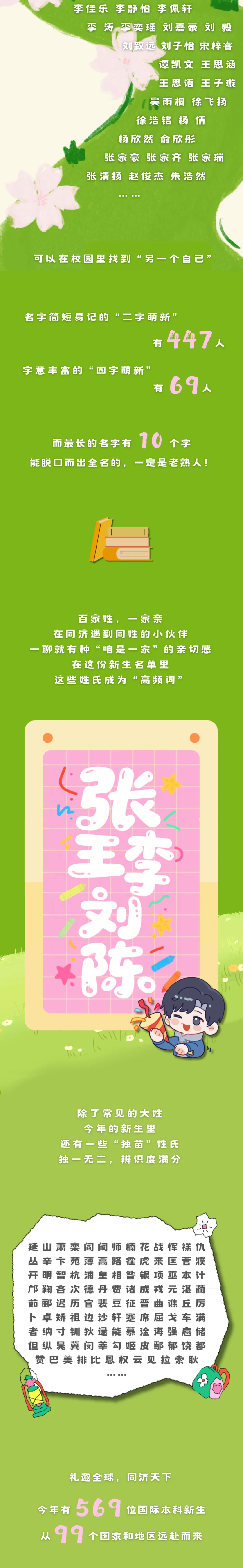 同济、上海海关、上体、立信新生大数据公布！同济生源：七宝超越华二