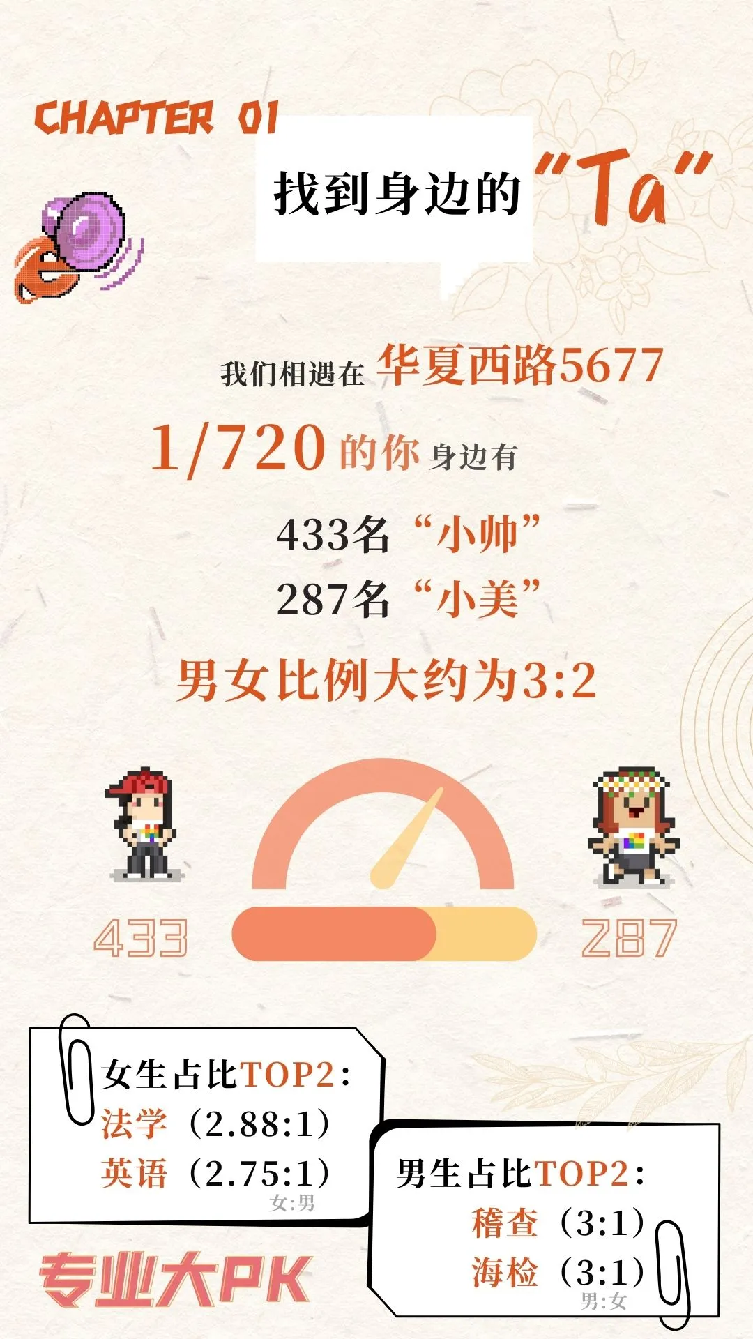 上海新生大数据,上海高中补习班