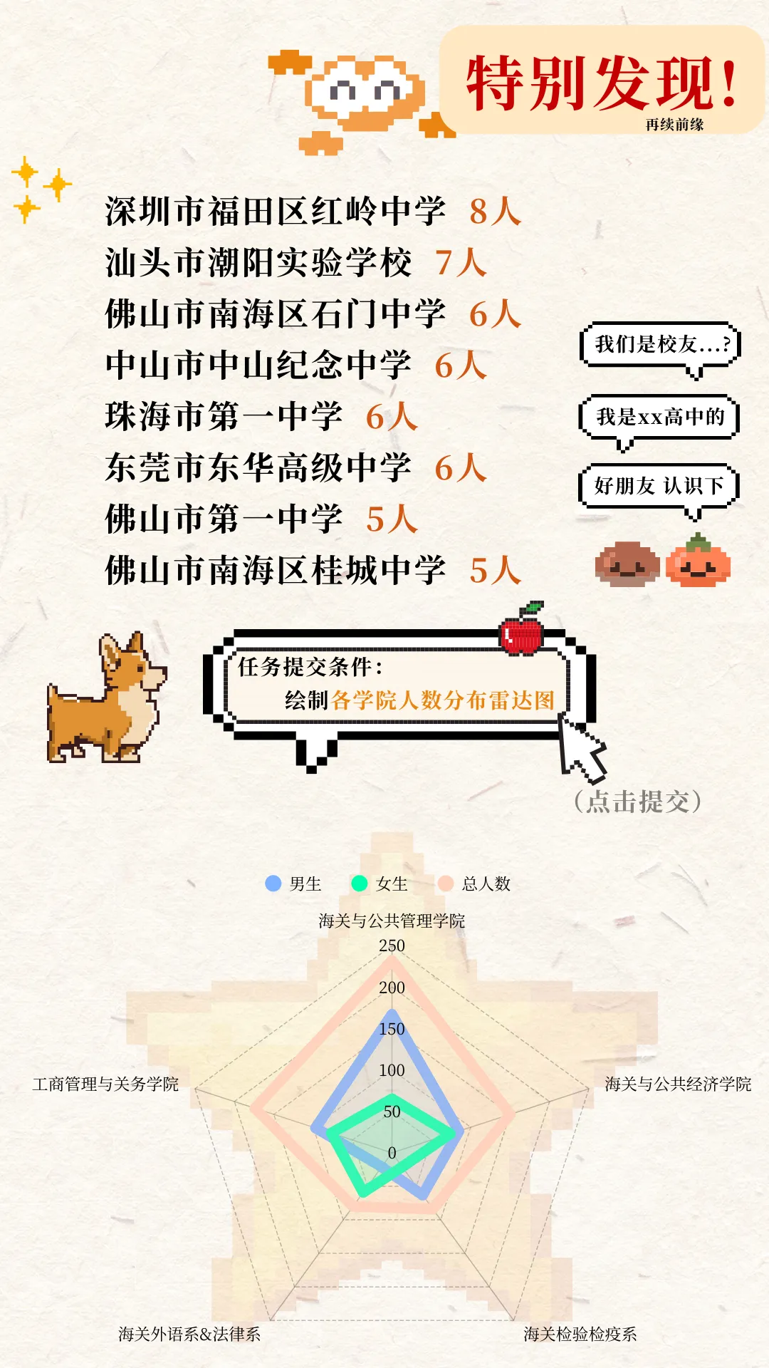 上海新生大数据,上海高中补习班