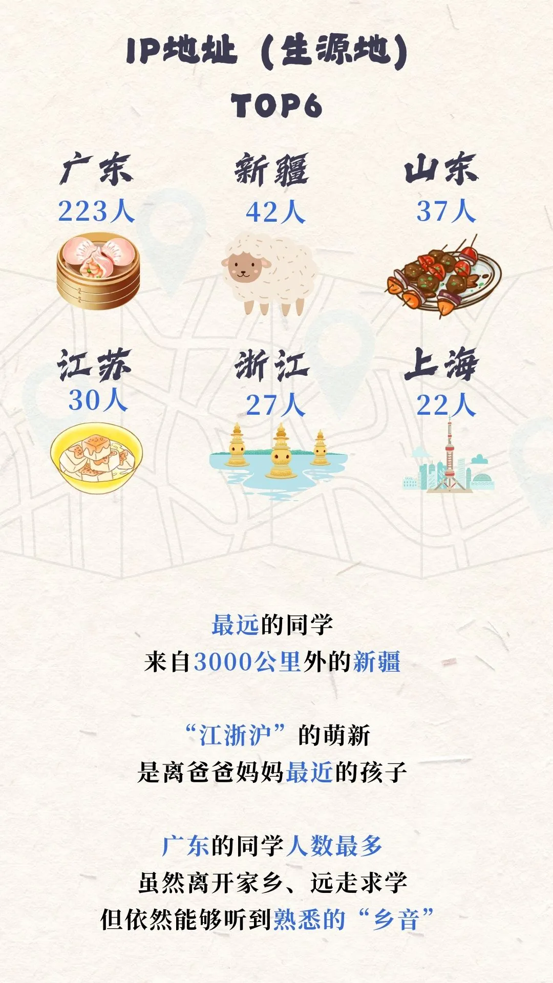 上海新生大数据,上海高中补习班