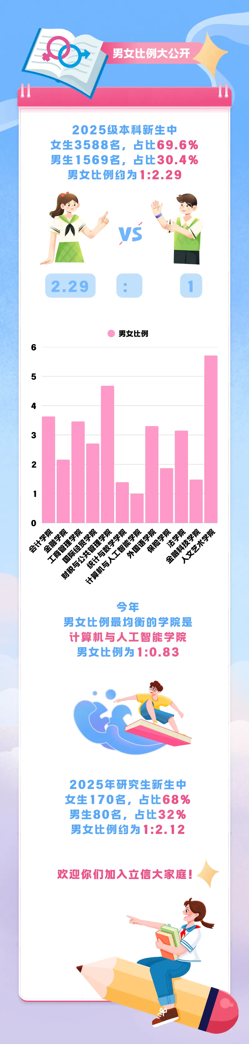 同济、上海海关、上体、立信新生大数据公布！同济生源：七宝超越华二