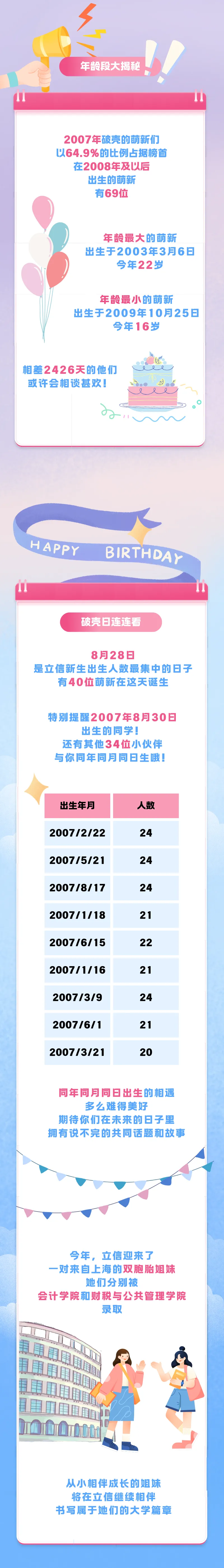 同济、上海海关、上体、立信新生大数据公布！同济生源：七宝超越华二