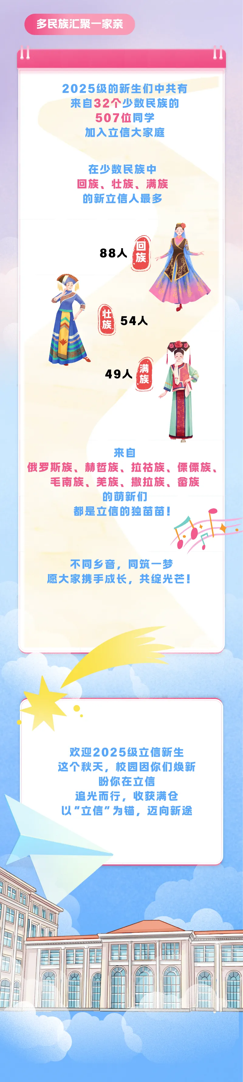 同济、上海海关、上体、立信新生大数据公布！同济生源：七宝超越华二