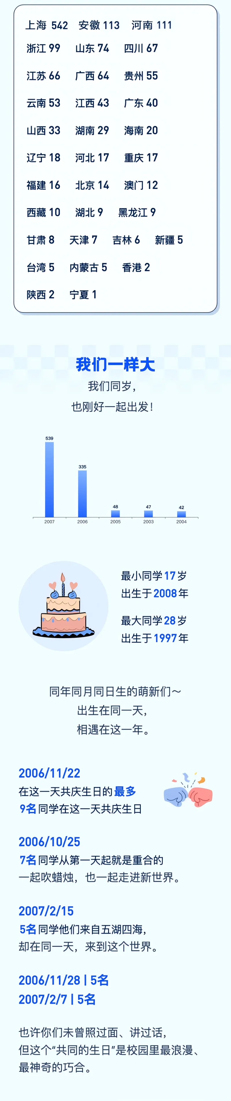 上海新生大数据,上海高中补习班