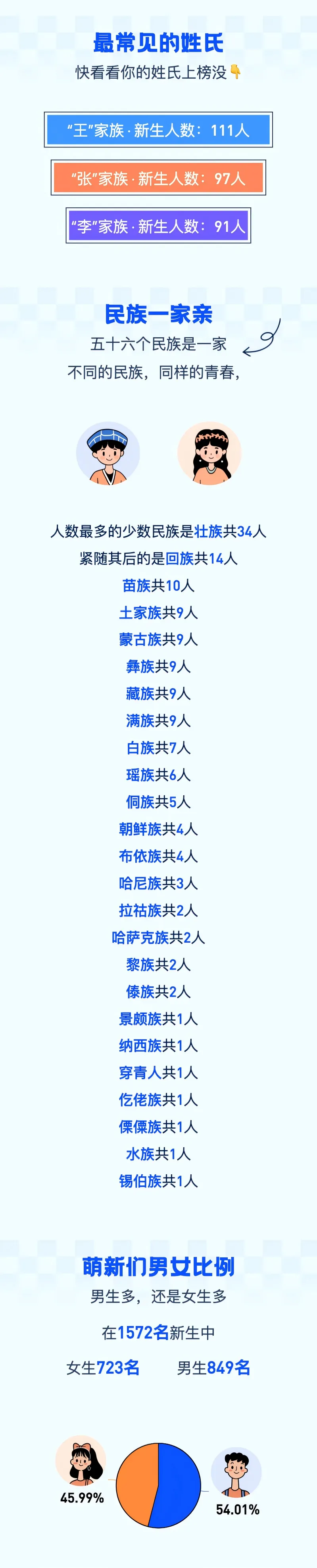 上海新生大数据,上海高中补习班