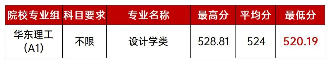 2025分专业录取分数线出炉,上海高中补习班