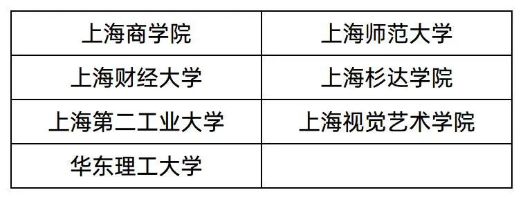 2025上海本地高校分专业录取分