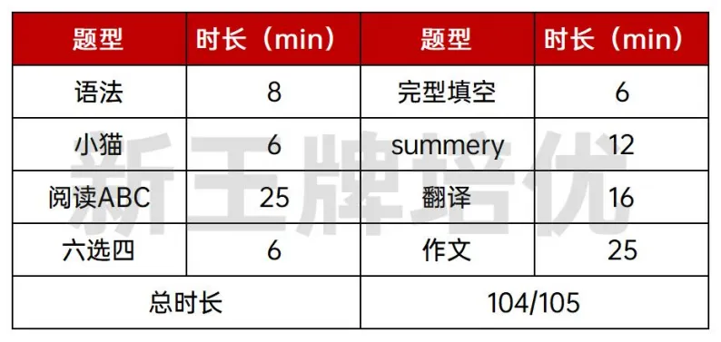 学霸经验,上岸华师大！格致学姐学习经验分享,上海高中补习班