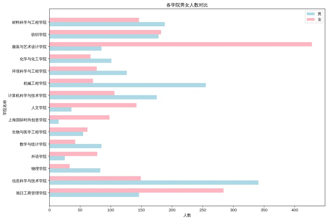 东华大学发布2025本科新生数据，上海生源占比16.12%