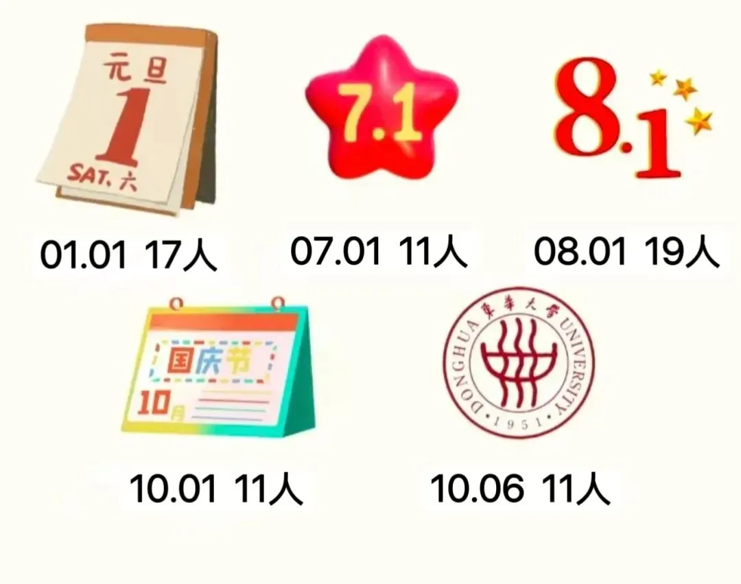 上海生源占比16.12%,上海高中补习班,上海高中辅导班