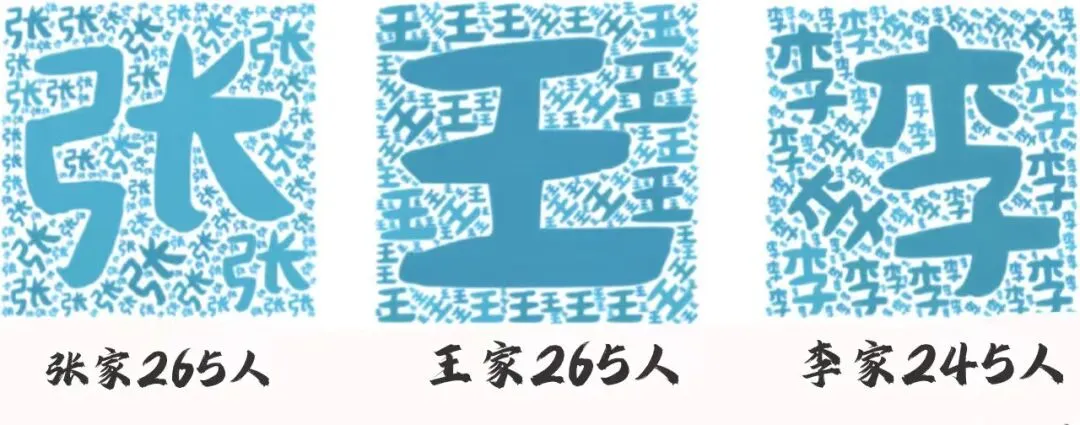 上海生源占比16.12%,上海高中补习班,上海高中辅导班