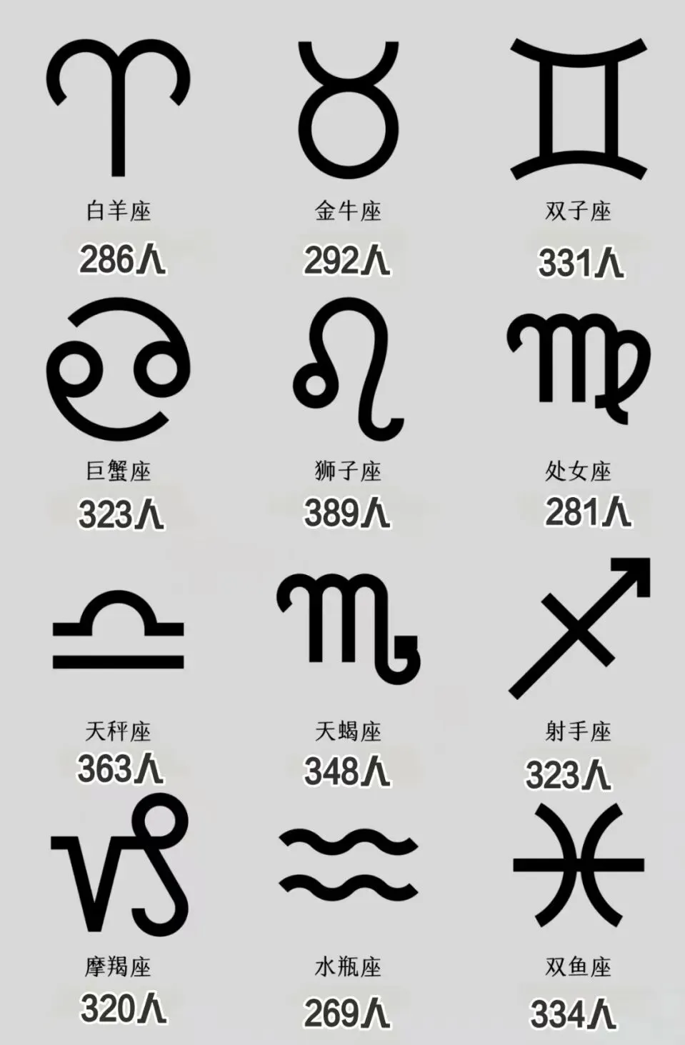 上海生源占比16.12%,上海高中补习班,上海高中辅导班