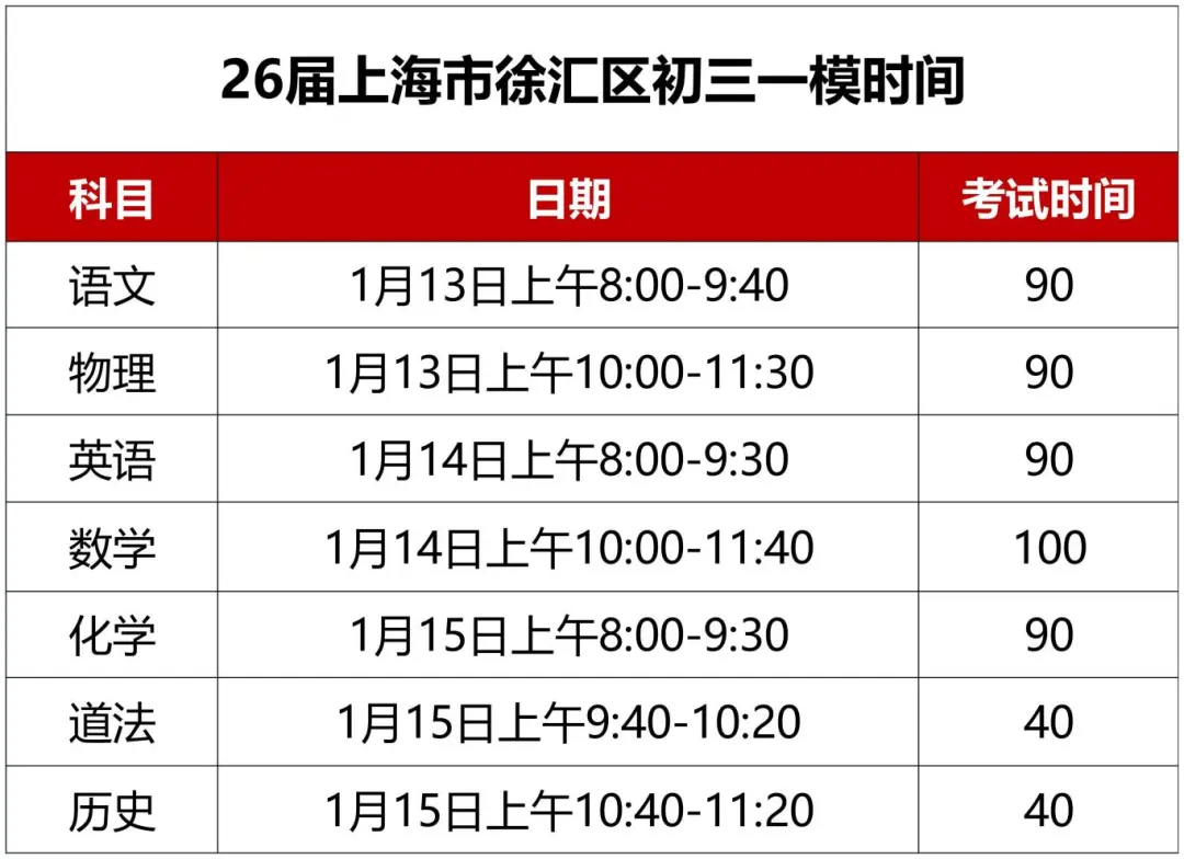 杨浦、徐汇初三一模,上海初中补习班,上海初三补习班