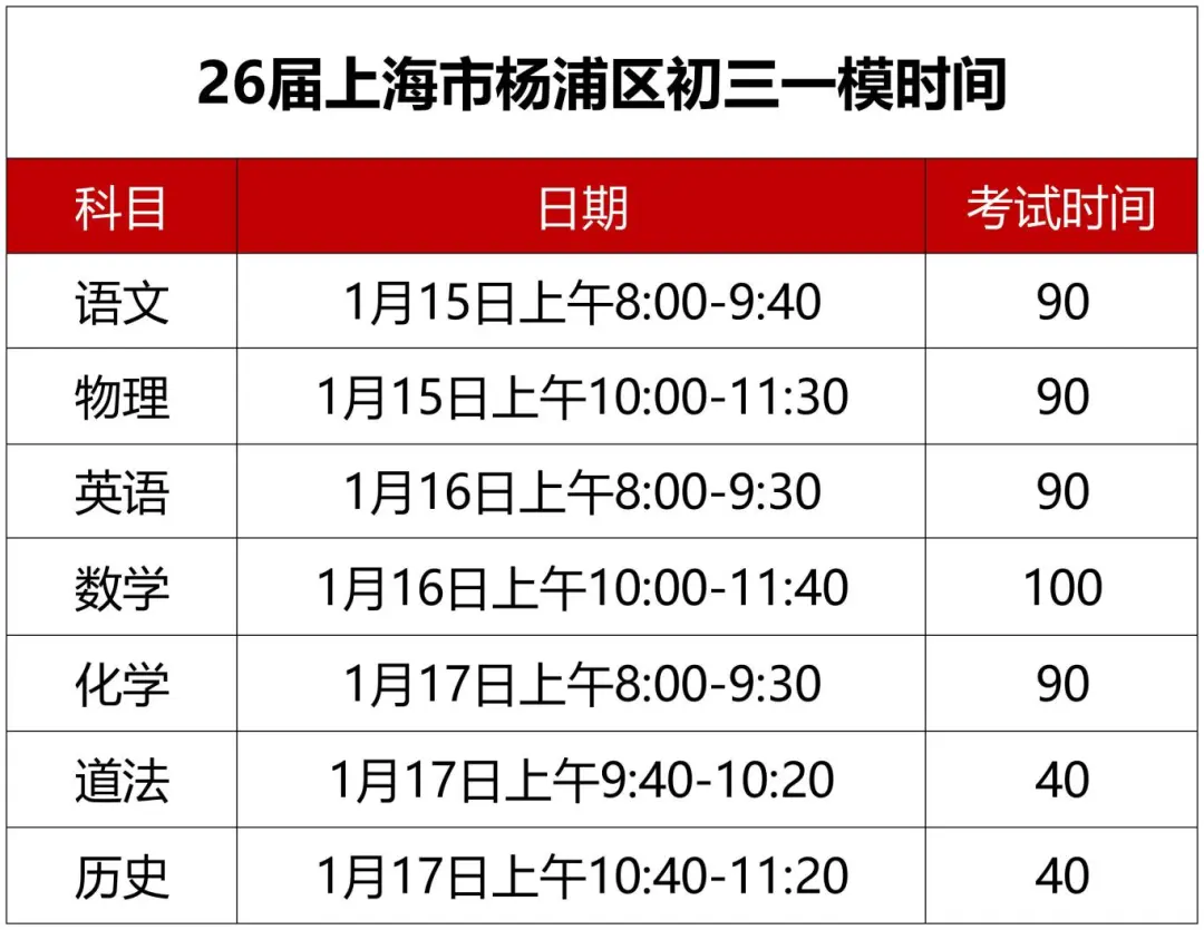 杨浦、徐汇初三一模,上海初中补习班,上海初三补习班