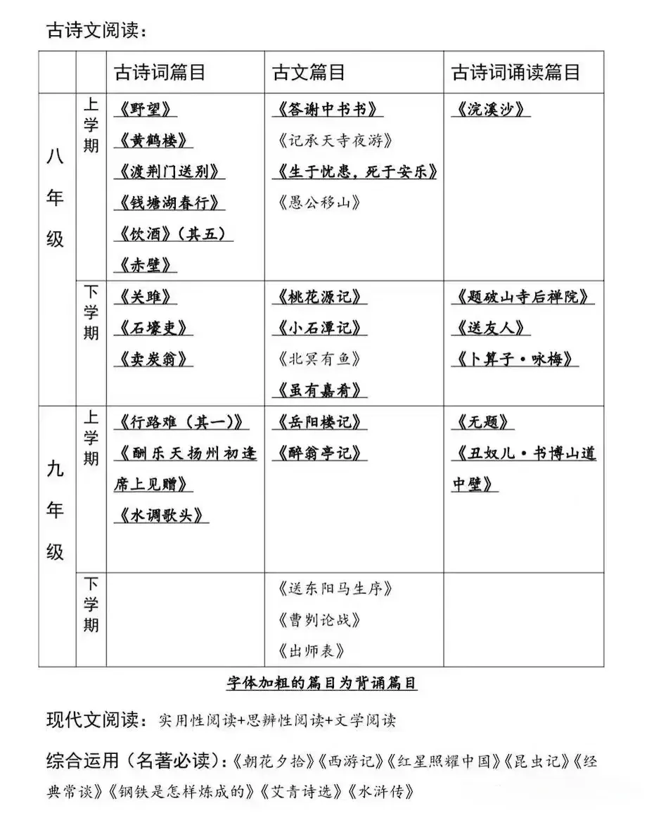 杨浦、徐汇初三一模,上海初中补习班,上海初三补习班