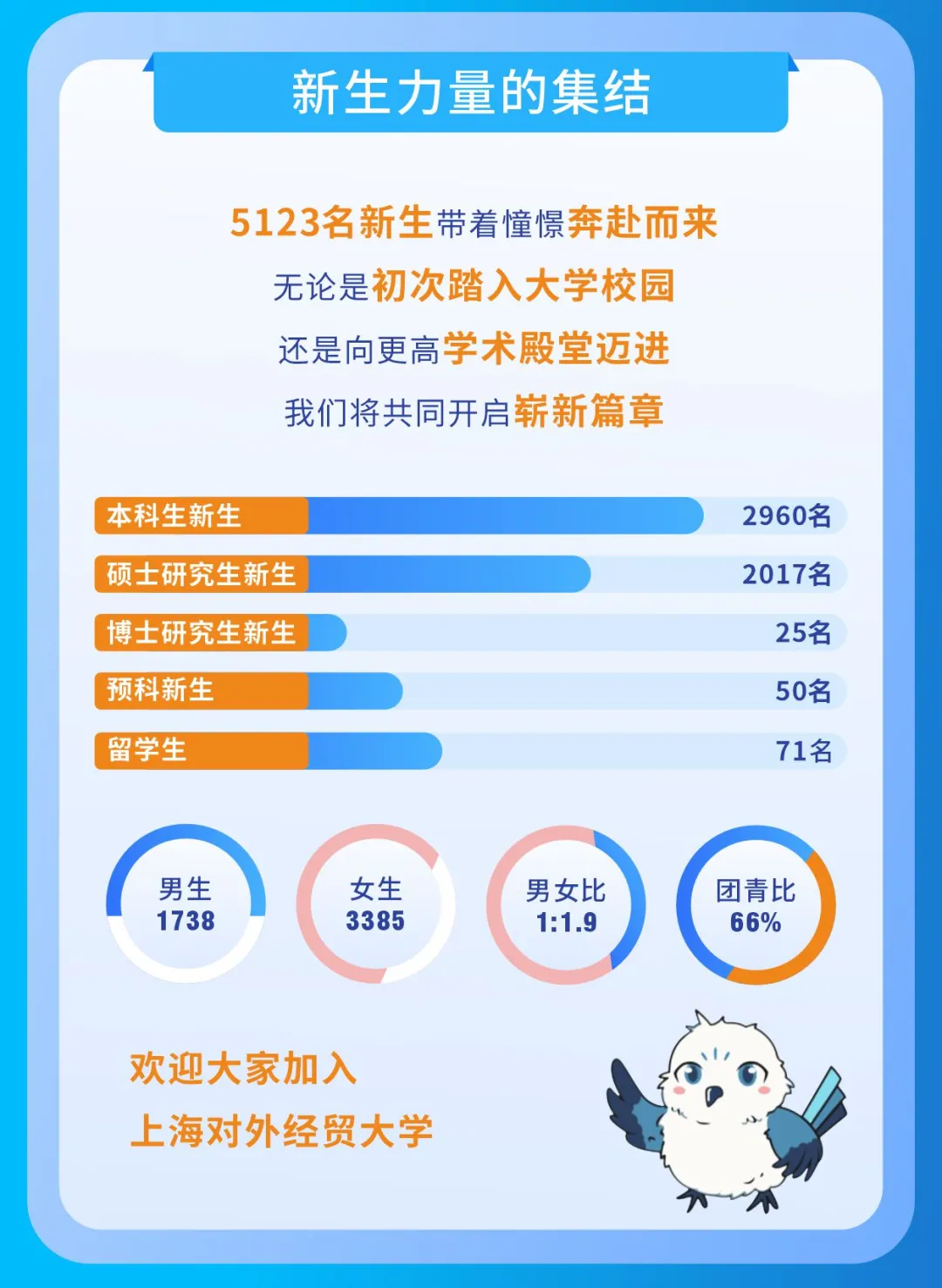 2025本科新生大数据出炉,上海高中补习班,上海高中辅导班
