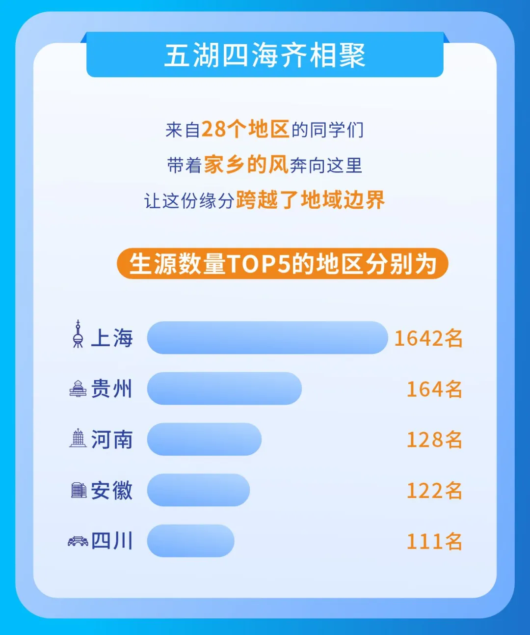 2025本科新生大数据出炉,上海高中补习班,上海高中辅导班