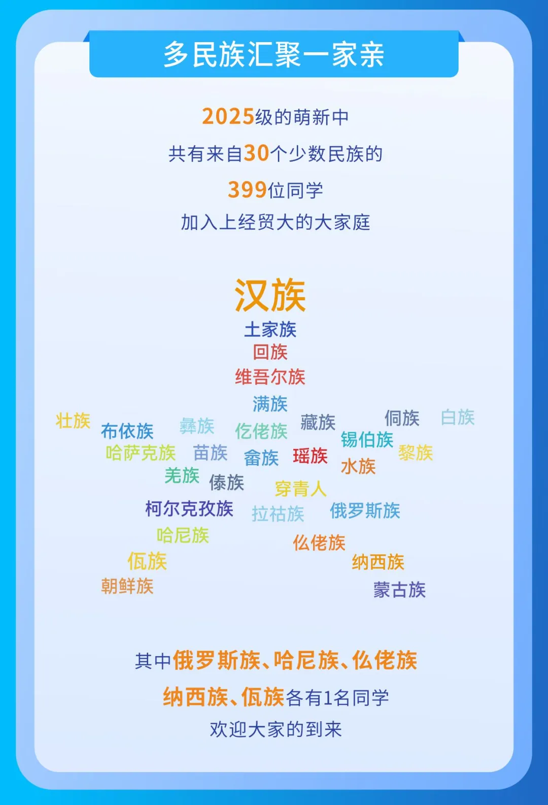 2025本科新生大数据出炉,上海高中补习班,上海高中辅导班