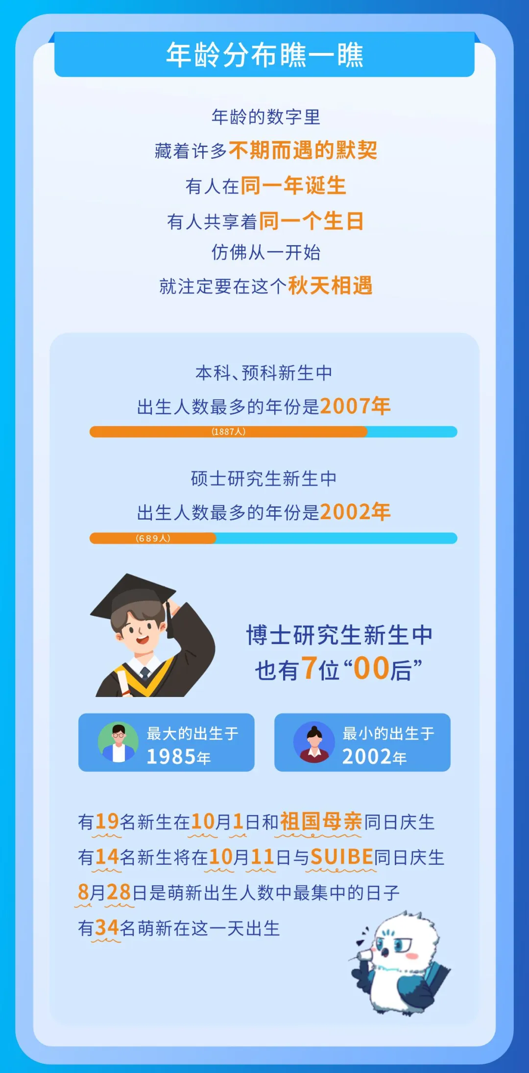 2025本科新生大数据出炉,上海高中补习班,上海高中辅导班