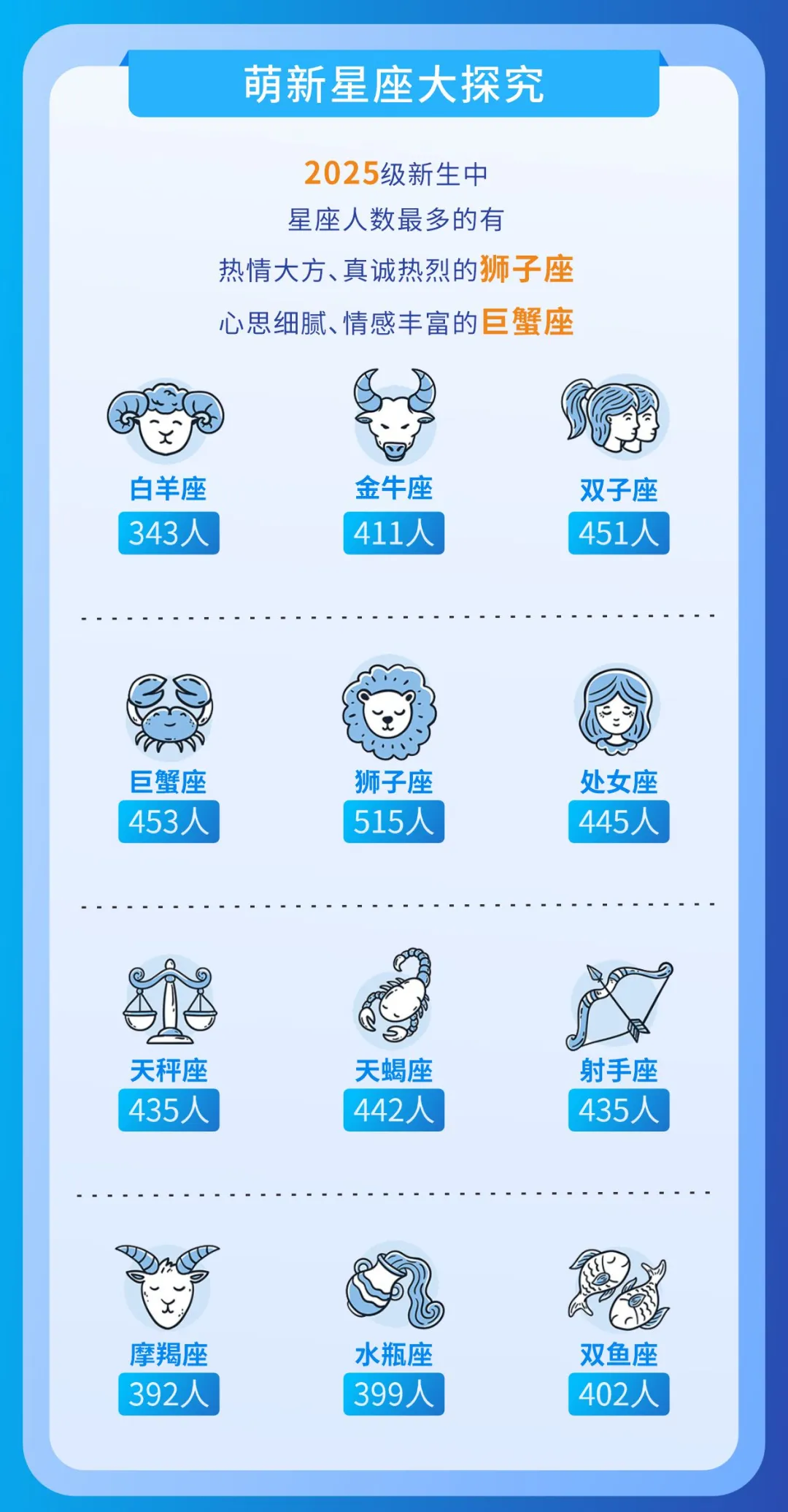 最新！上海电力、上海电机、上外贸2025本科新生大数据出炉！