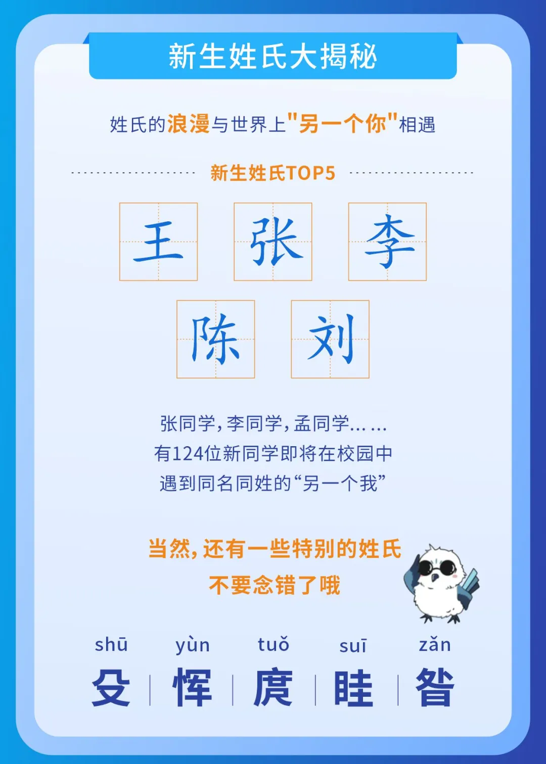 最新！上海电力、上海电机、上外贸2025本科新生大数据出炉！
