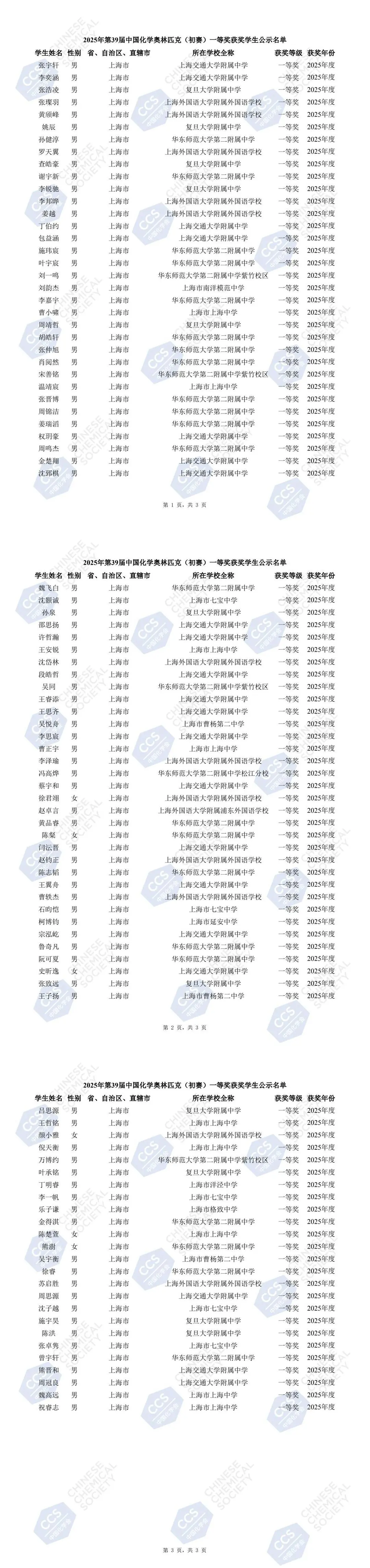 华二获奖人数位居榜首！第39届化竞上海市一获奖名单公布！