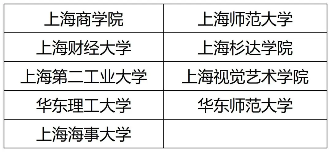 2025上海本地高校分专业录取分