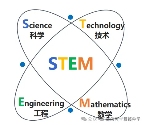 秋季补习班,同济大学科技中学招生