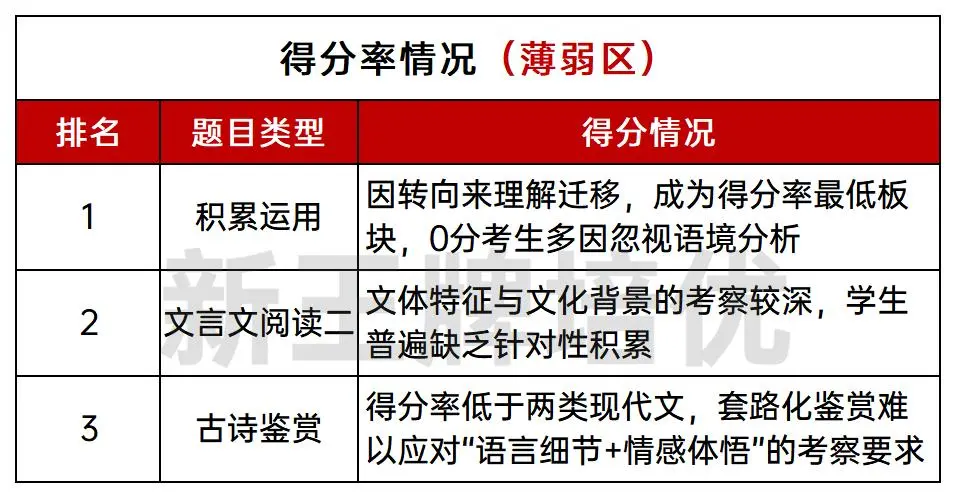 2025上海高考语文平均分、最高分等考情分享！_高中补习班