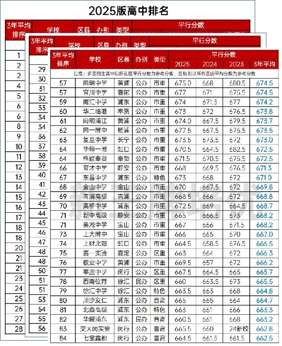 2026目标【四校八大市重】中考交流群