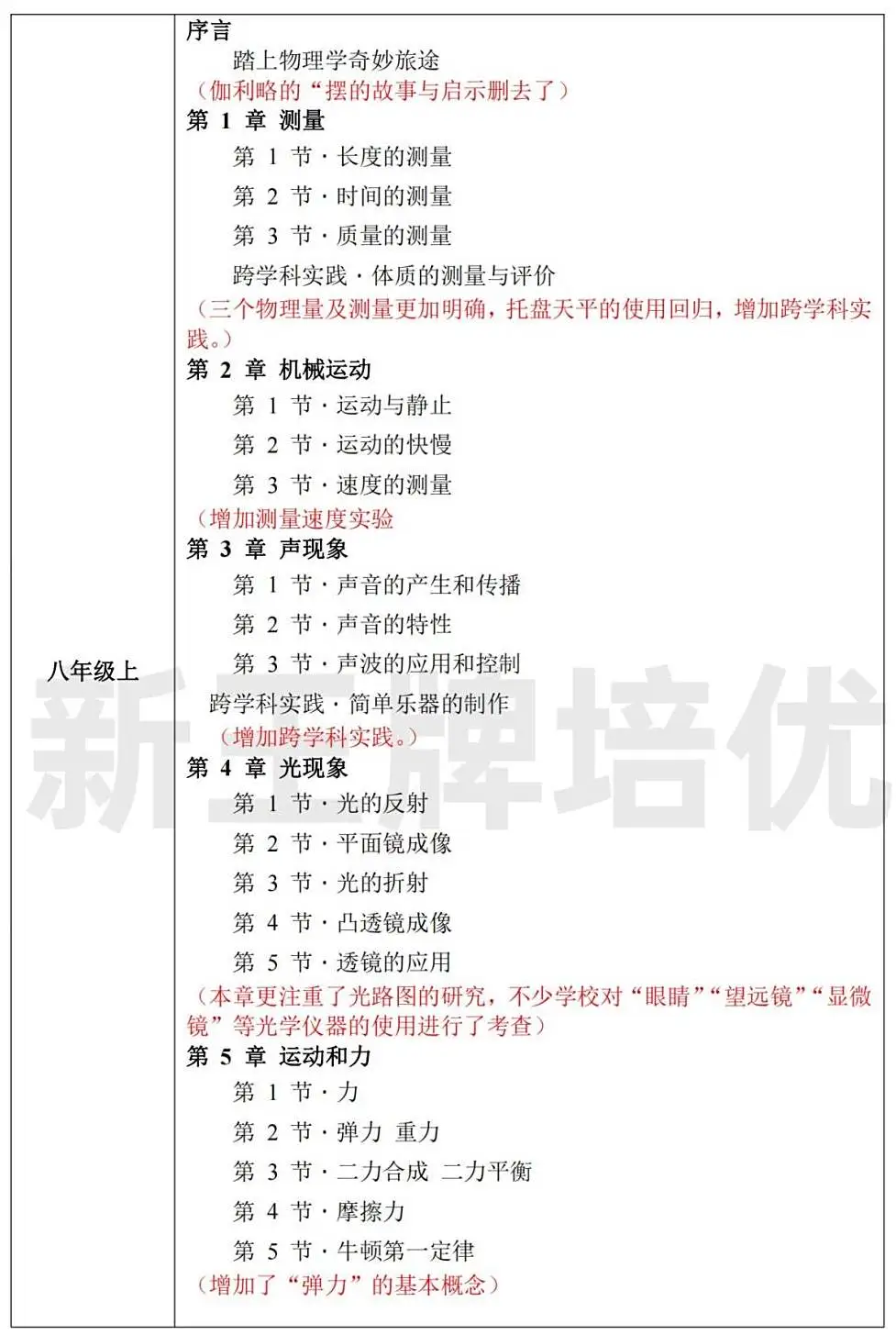 上海初中教材改革,物理、化学新教材有哪些变化？