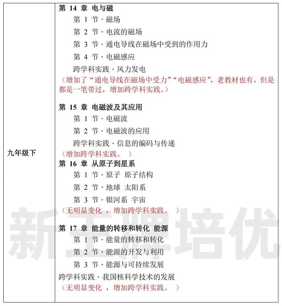 上海初中教材改革,物理、化学新教材有哪些变化？