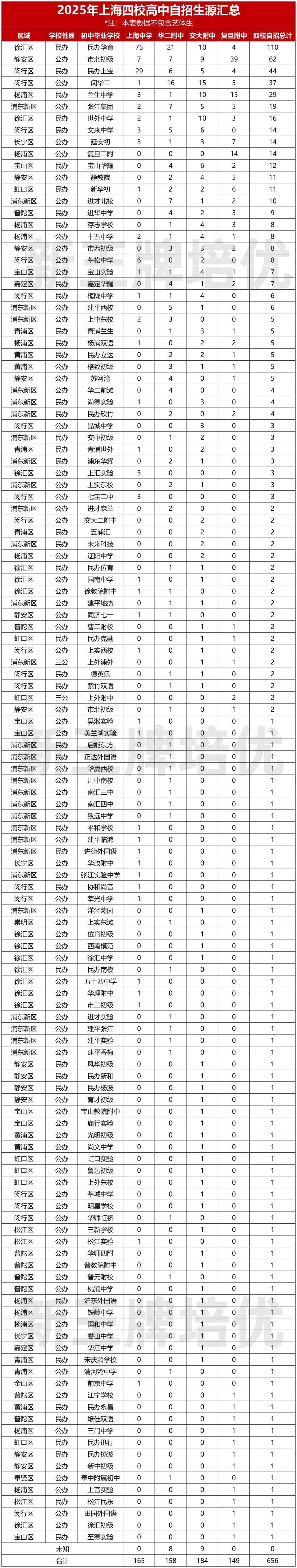 长宁语文新变化,中考速递,上海高中补习班 长宁语文新变化,中考速递,上海高中补习班